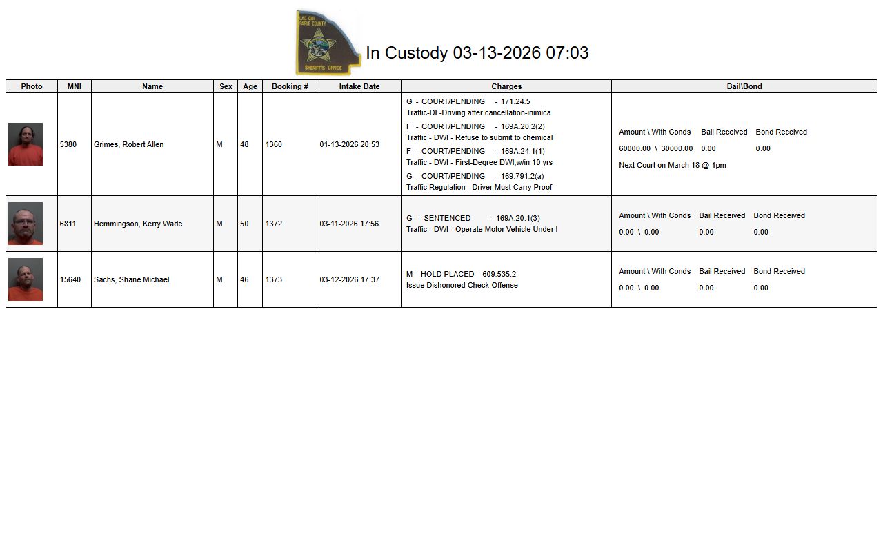 Lac qui Parle County Jail Mugshots