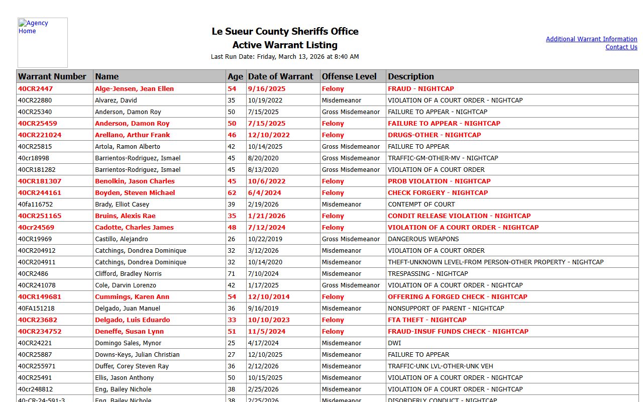 Le Sueur County Jail Mugshots